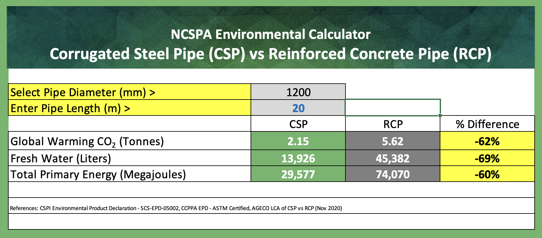 Picture of Environmental Calculator